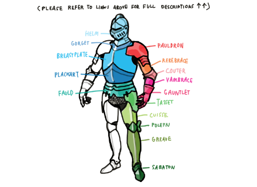 518x377 Medieval Knight Diagram Can You Do A Tutorial On Drawing Knight