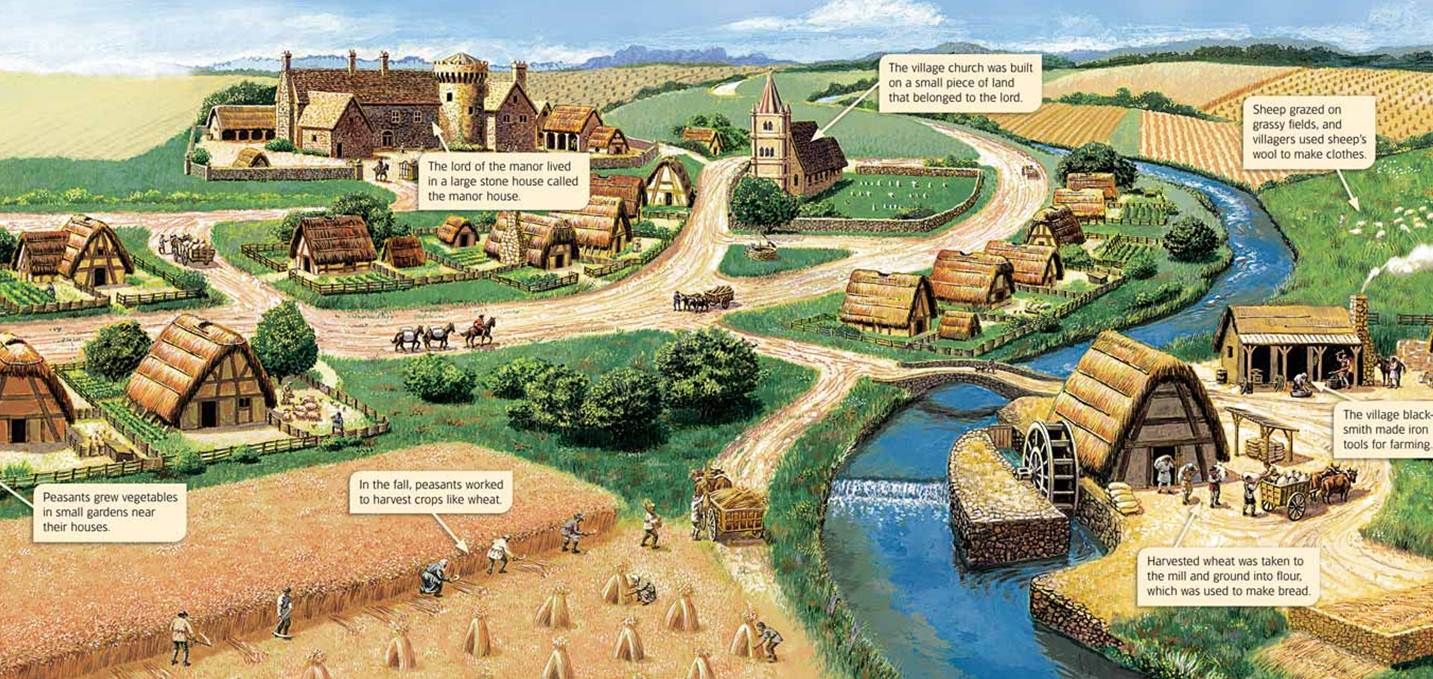 1433x679 Resultado De Imagen De Medieval Village Drawing Metals