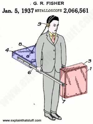 300x400 How Metal Detectors Work