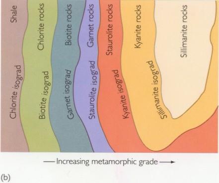 441x369 Metamorphism Diagrams