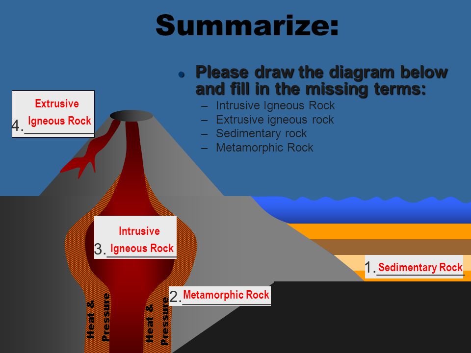 960x720 Rocks Topic Igneous Rocks Objectives Day 1 Of 4 L I Will Know