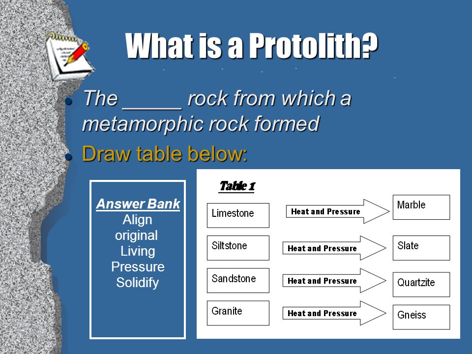 Metamorphic Rocks Drawing at GetDrawings | Free download