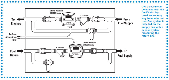 720x343 Diesel Flow Meters Gpi