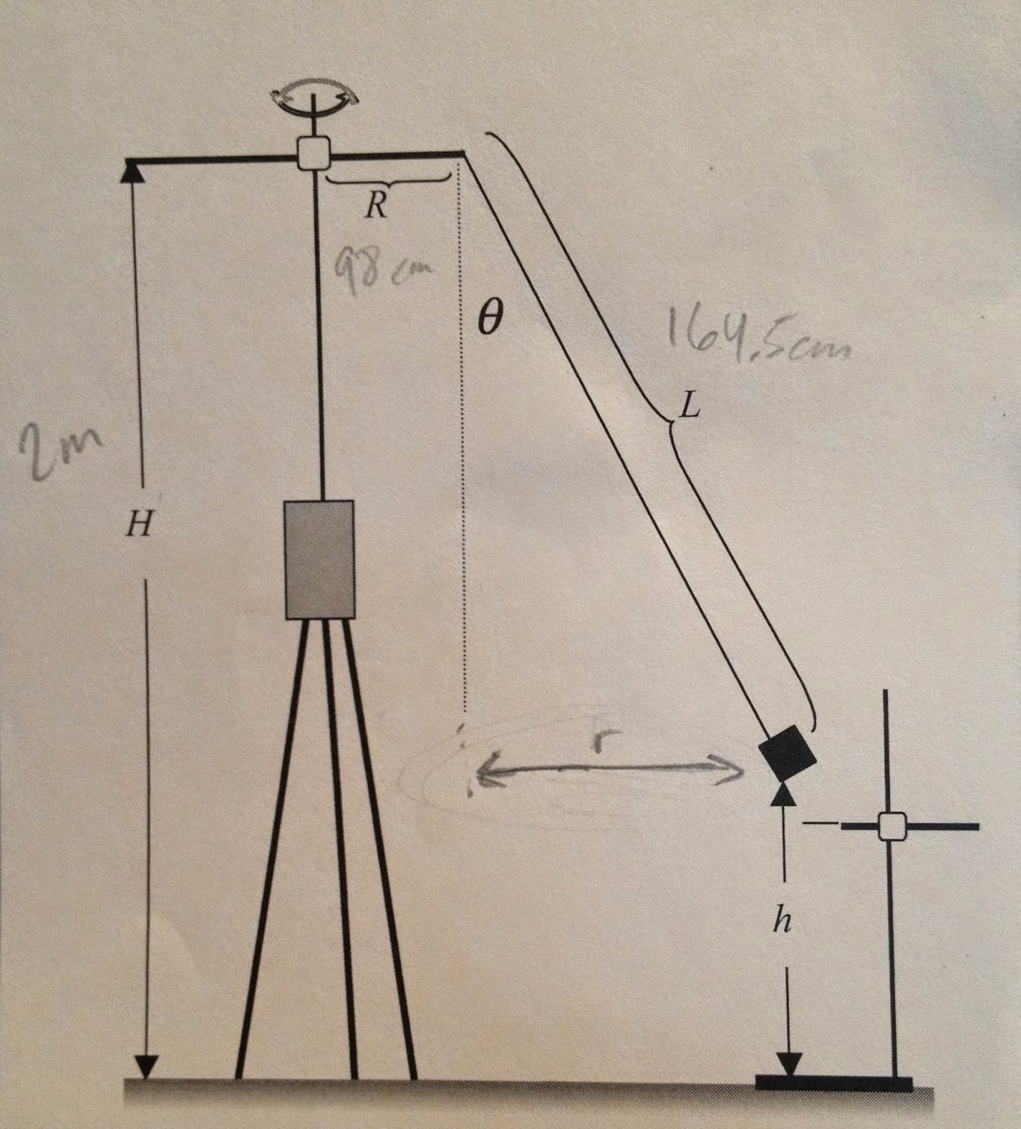 1448x1600 Phys4as15 Daholling April 2015