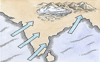 324x200 South West Monsoon In India Moon Writes