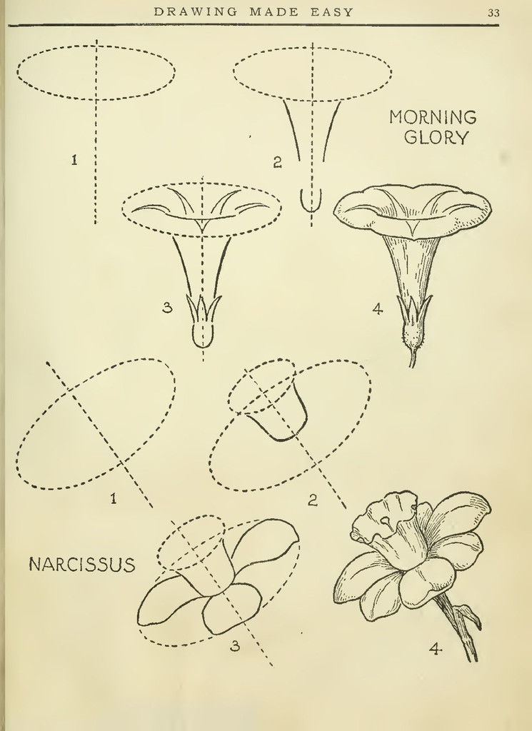 745x1024 Drawing Made Easy Easy, Drawings And Drawing Ideas