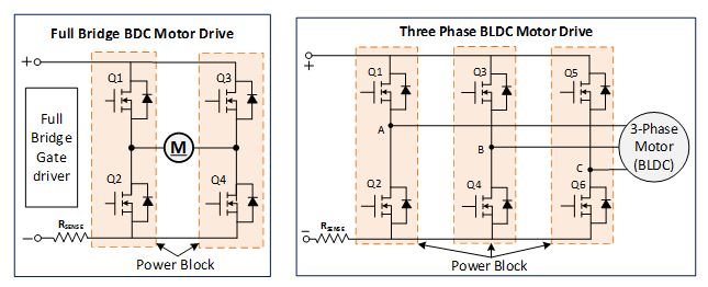 645x262 Improve The Performance Of Your Power Tool Design With Power