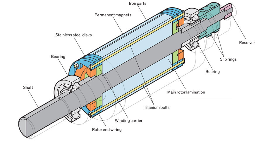 940x492 Shut Upbout The Batteries The Key To Better Electric Car Is
