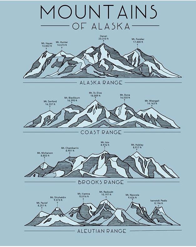 626x788 Alaska Mountain Ranges Travel Mountain Range