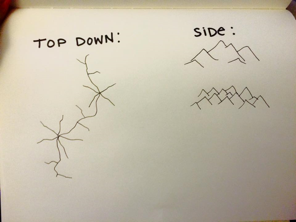 960x720 How To Draw A Map Writing Madness