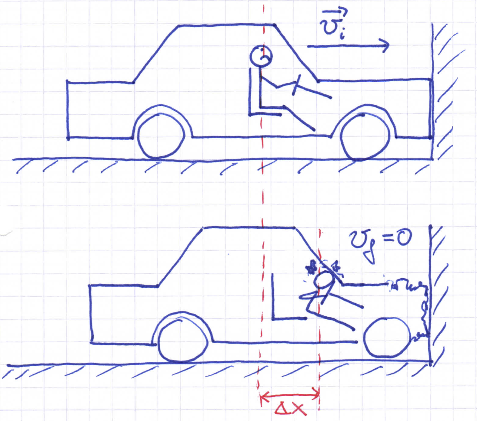 1574x1392 Solved 1. A Car Is Moving At A Relatively Slow Speed, Let