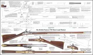 320x191 Plans Amp Drawings, Fusils, Longrifles, Plains Rifles, Amp Trade Guns