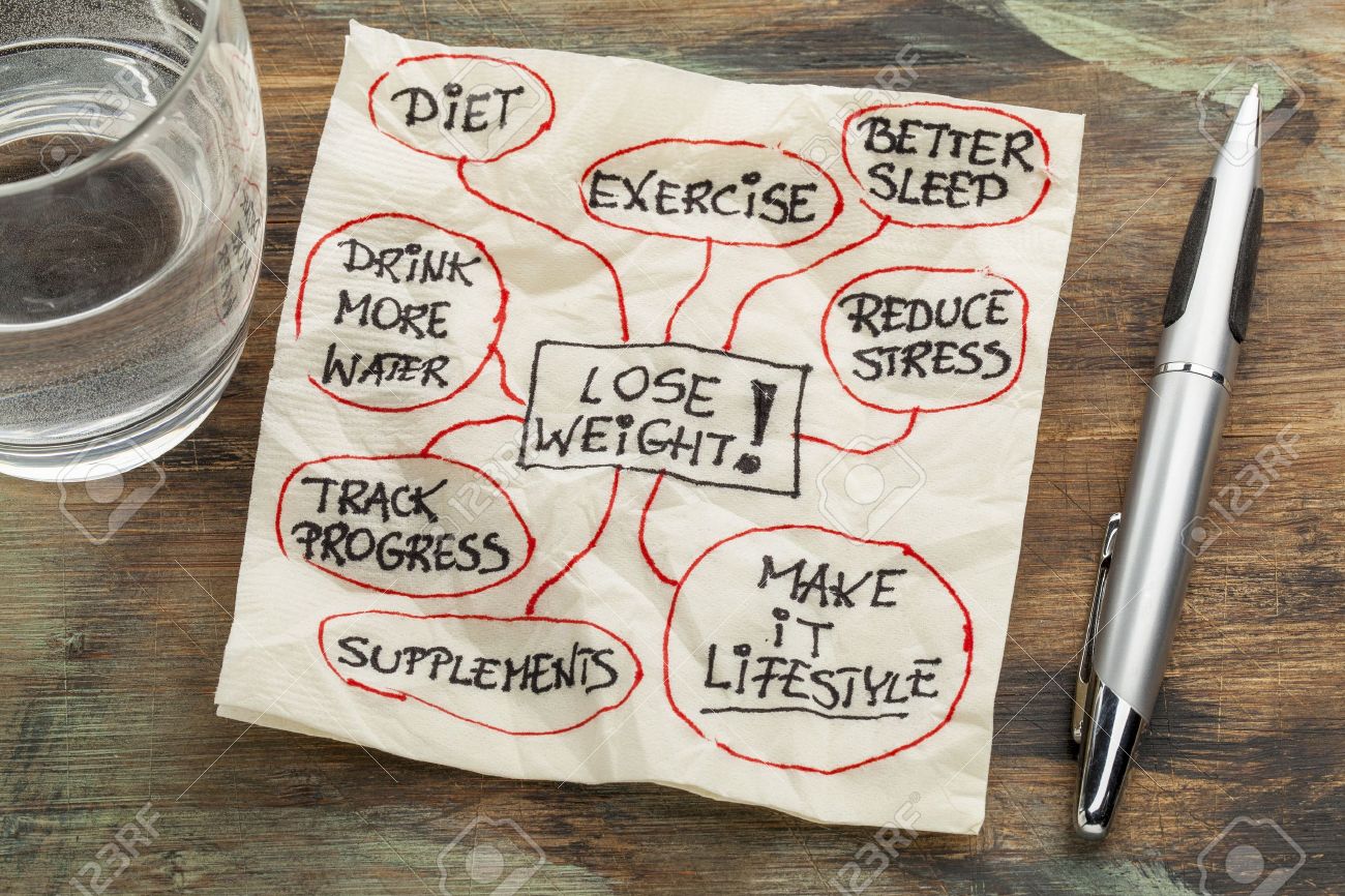 1300x866 Lose Weight Mindmap