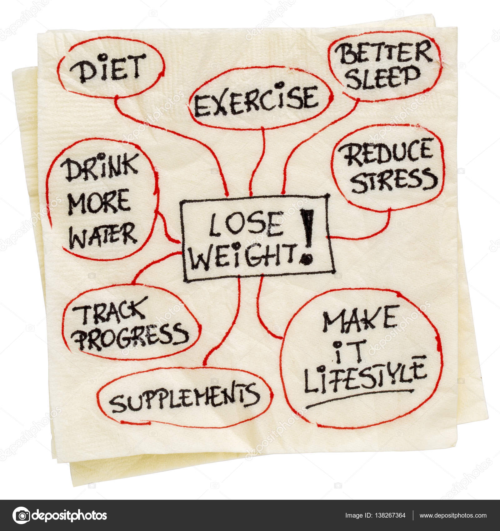 1600x1700 Lose Weight Mindmap On Napkin Stock Photo Pixelsaway
