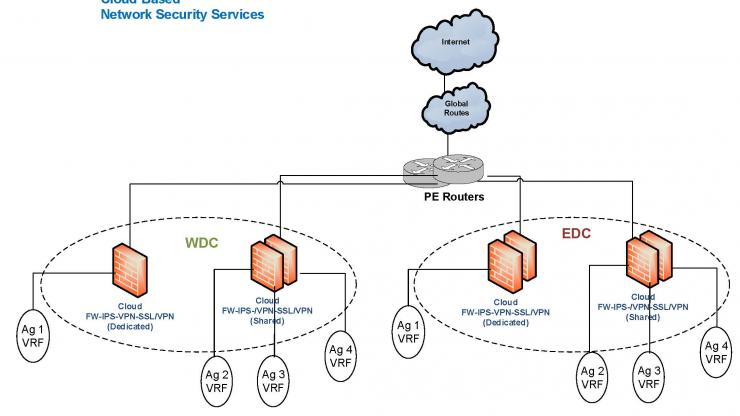 740x416 Nc Oits Cloud Based Security Services Drawing