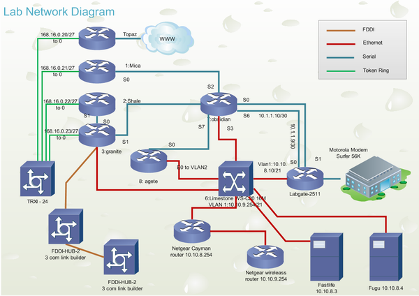 600x424 Network Layout Tool