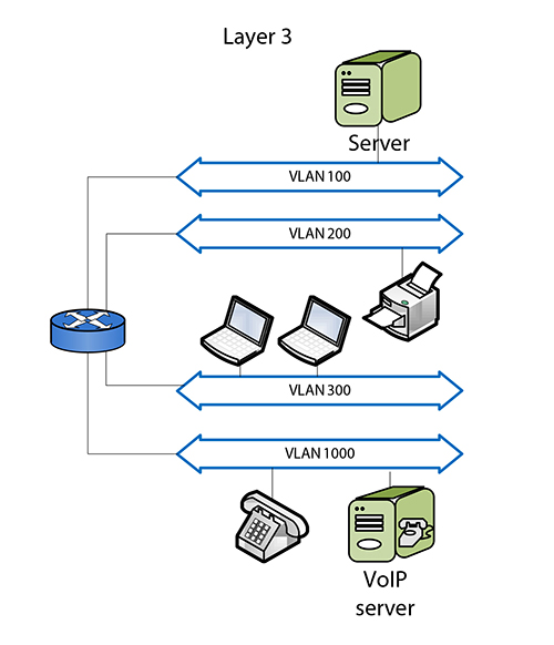 500x582 The Secrets To Drawing Effective Network Diagrams