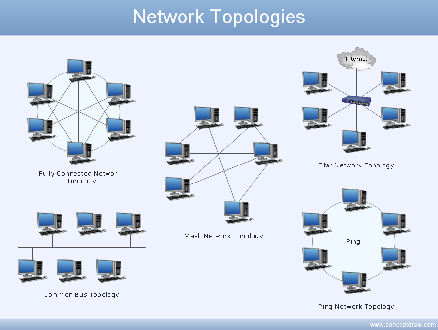 900x678 Draw Network Diagram Based On Templates And Examples Using