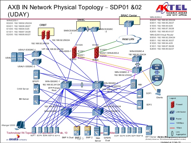 638x479 In Network Diagram 010210