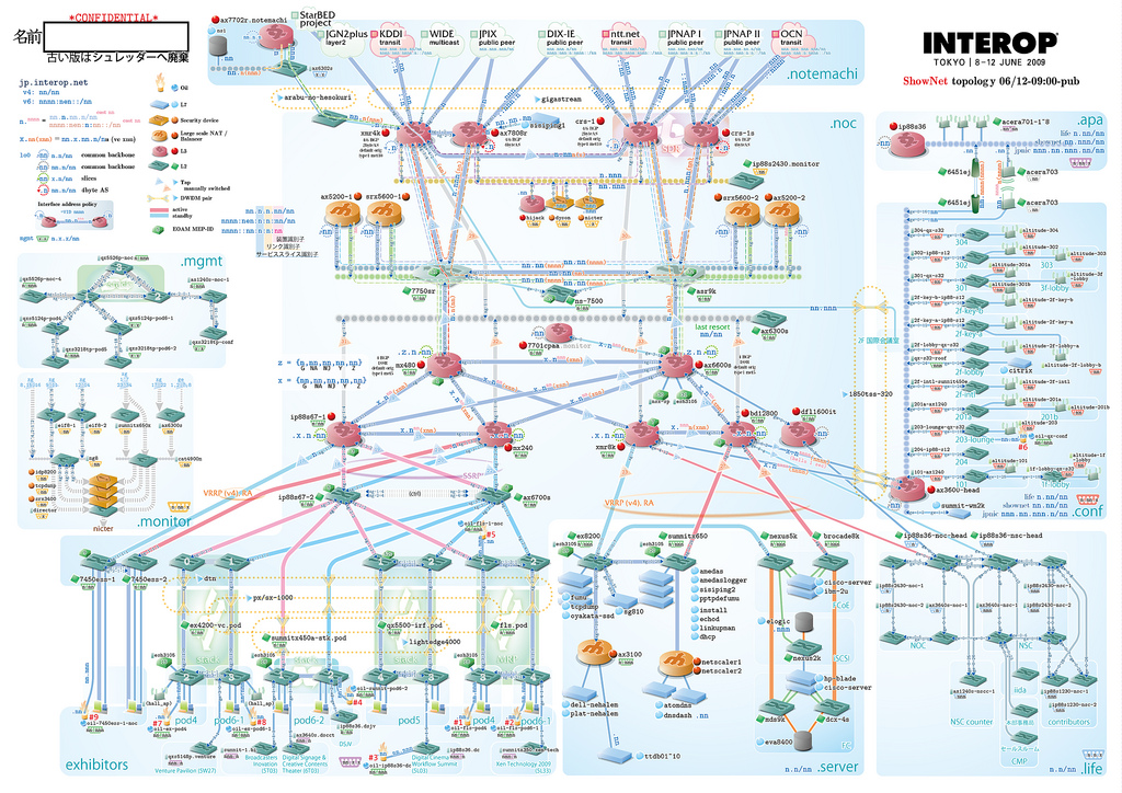 1024x724 Network Diagram, Interop Tokyo 2009 Full Size Here