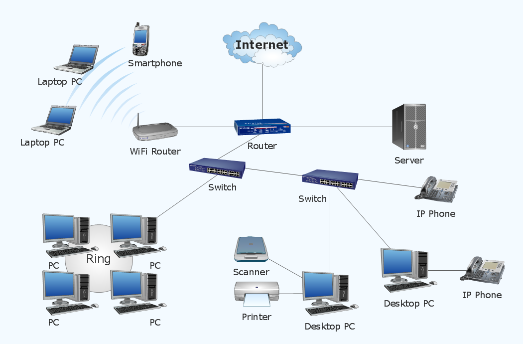 1050x690 Top 10 Network Diagram, Topology Amp Mapping Software