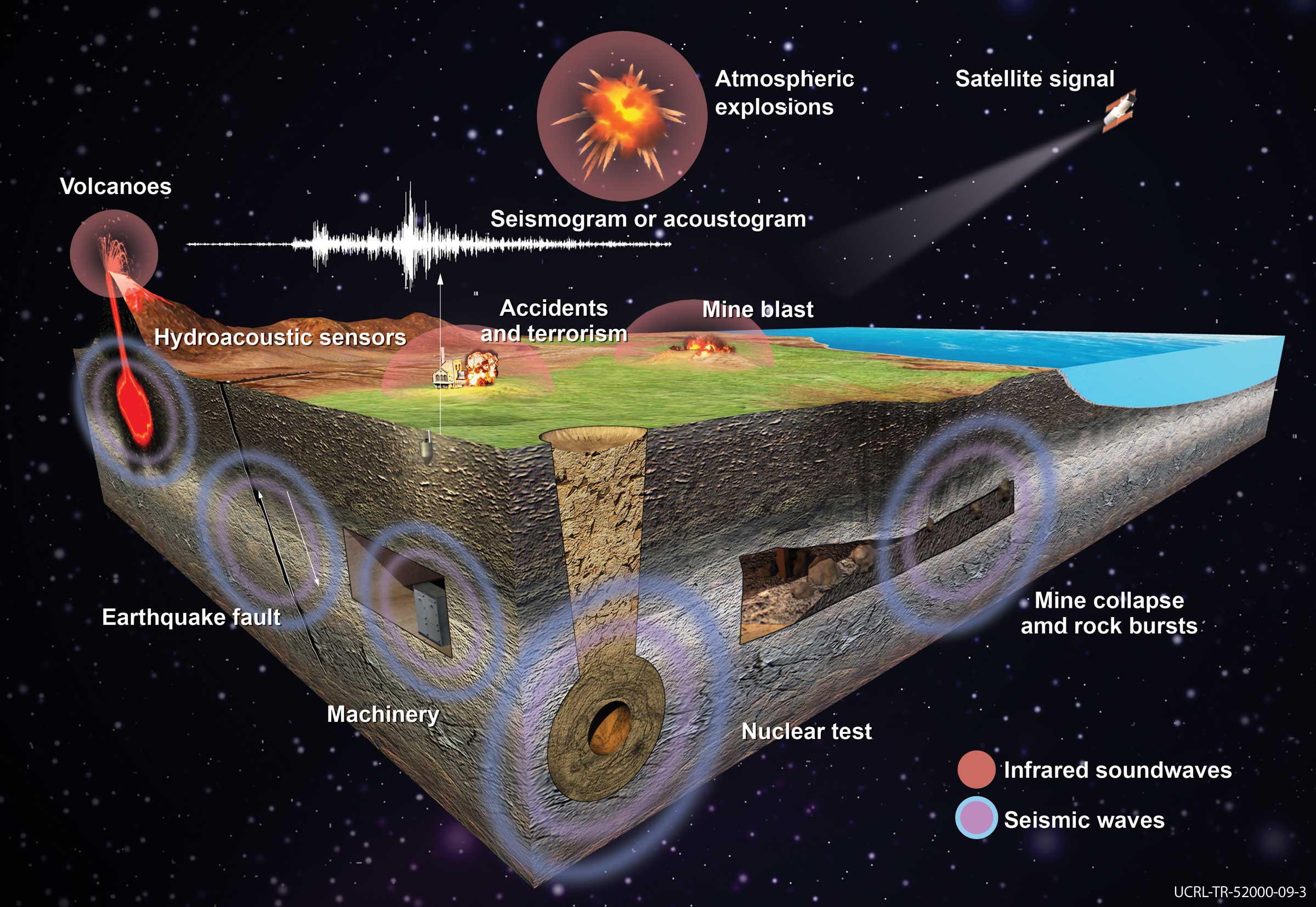 2400x1655 Nuclear Explosion Monitoring