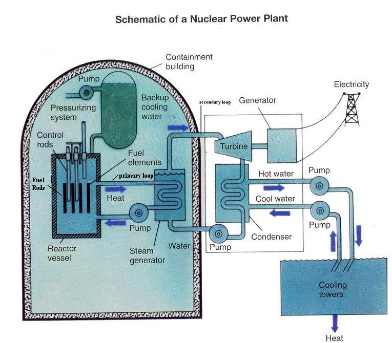 Nuclear Power Plant Drawing at GetDrawings | Free download