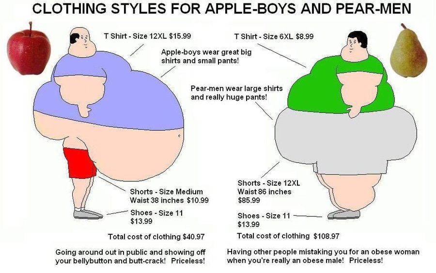 900x563 Fattest States 2014 Big Home
