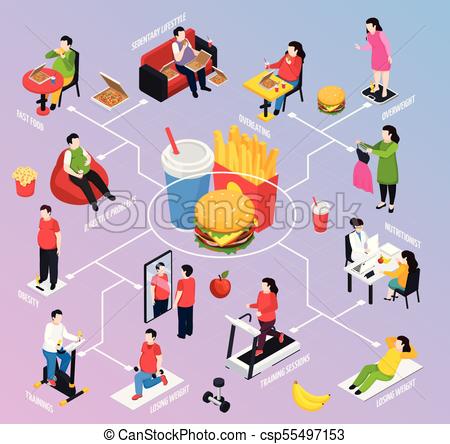 450x444 Overweight People Isometric Flowchart With Food Obesity Clipart