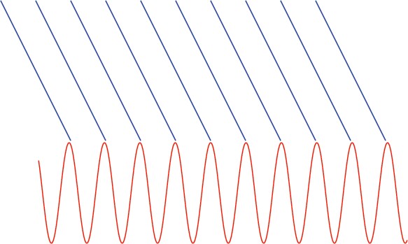 583x349 Math 309 Project Waves In Higher Dimension And Affine Transformations