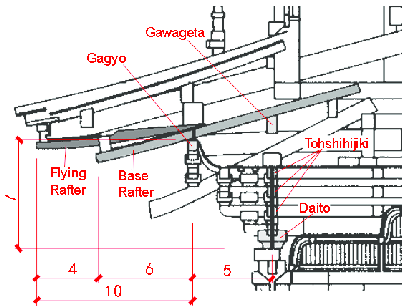 408x308 Schematic Drawing Of Design Of Eave And Bracket Set In