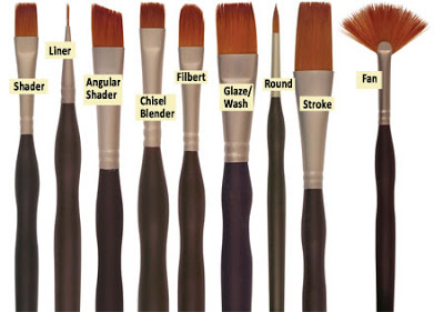400x281 Types Of Paint Brushes Art Lessons Art Tutorials