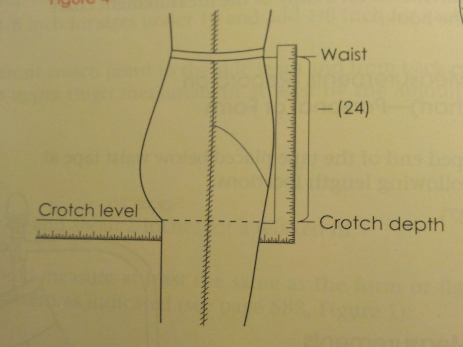 1600x1200 Thewallinna And Other Creatures Basic Pants Pattern Part 1 Front