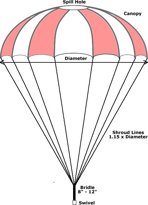 480x667 Parachute Drawing Parachutes Parachutes, Tutorials