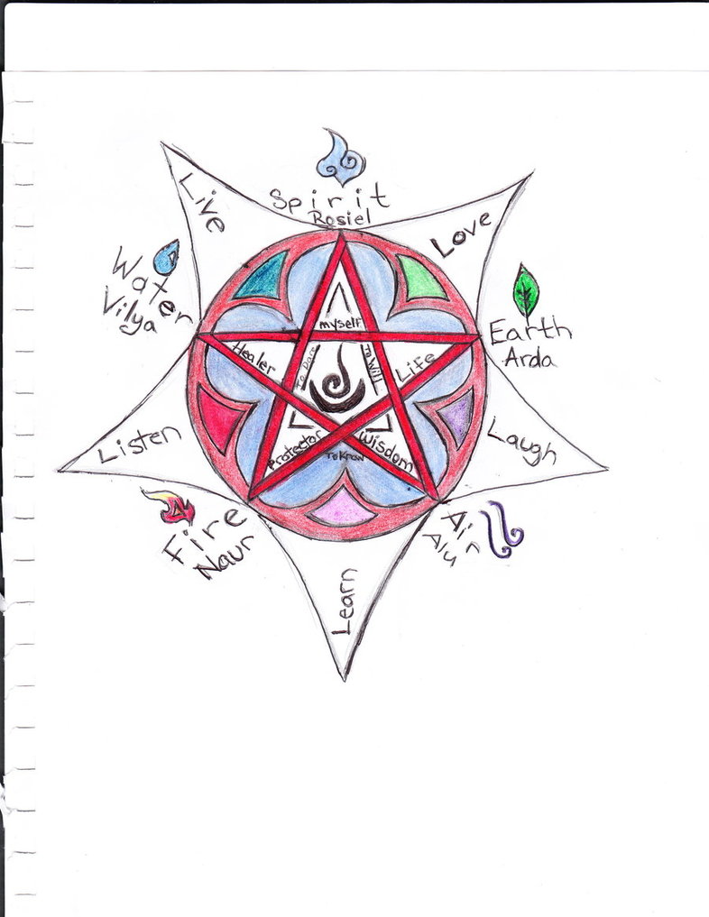 786x1017 Pentacle Drawing By Daiji87