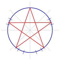 250x250 How Draw A Perfect Star With Only A Ruler! (And A String