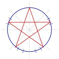236x236 How Draw A Perfect Star With Only A Ruler! (And A String