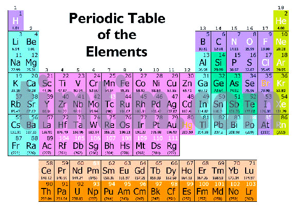 Periodic Table Drawing at GetDrawings | Free download