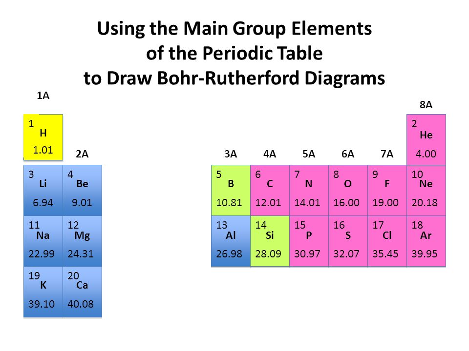 960x720 Using The Main Group Elements Of The Periodic Table To Draw Bohr