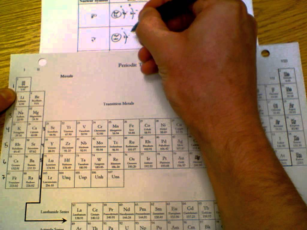 1024x768 Using The Periodic Table To Draw Bohr Models