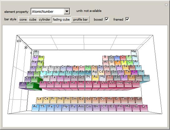 545x417 Wolfram Demonstrations Project