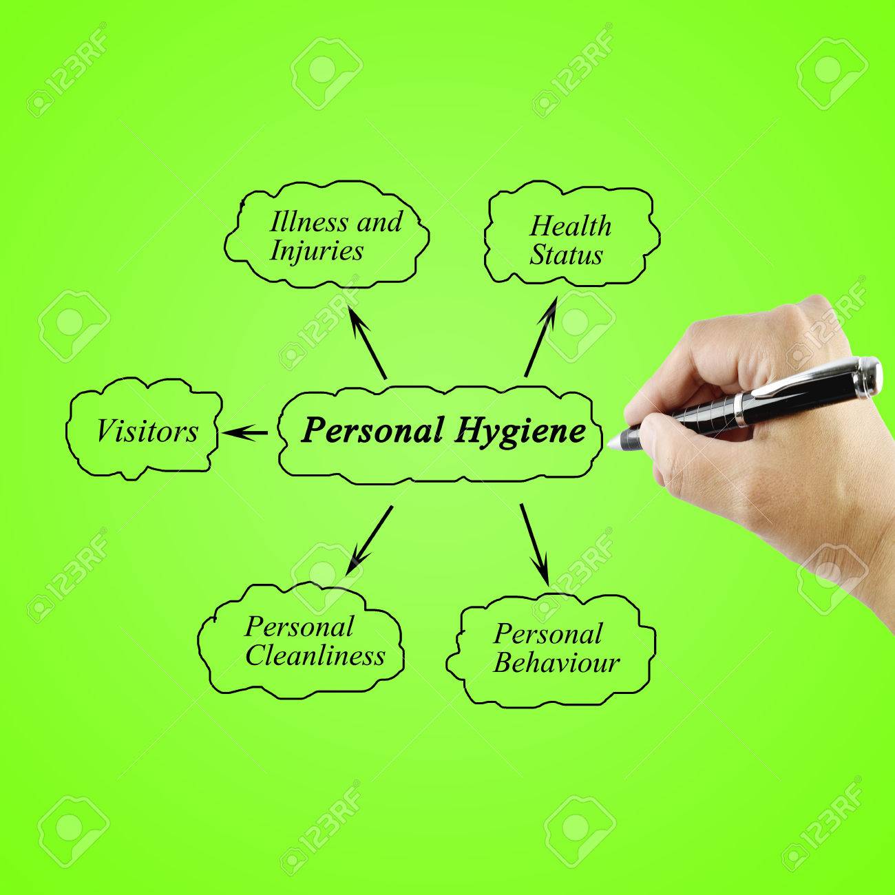 1300x1300 Woman Hand Writing Element Of Personal Hygiene For Used