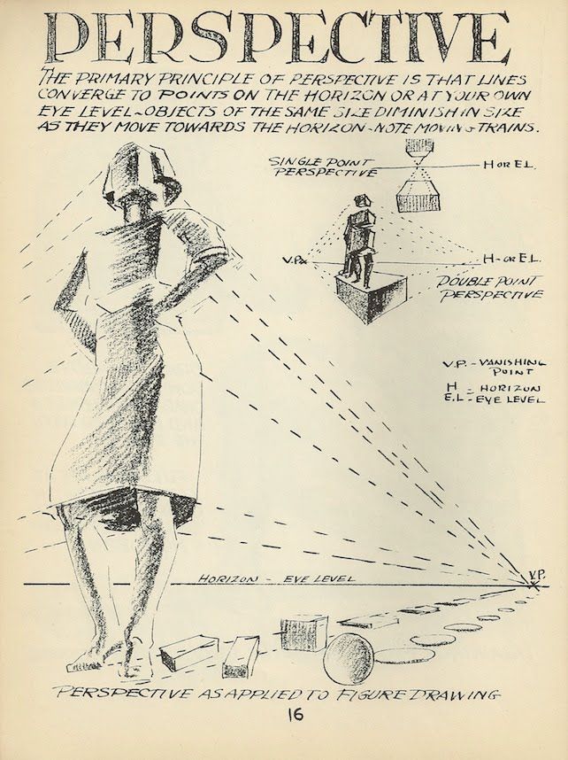642x858 Figure Drawing Foreshortening