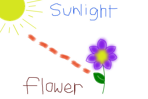 600x400 Photosynthesis A Cartoons Speedpaint Drawing By Lilbreesy88