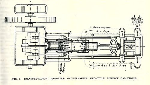 500x285 Opposed Piston Engine