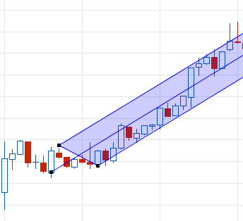 344x314 Pitchfork Drawing Tool Added To Exante Platform News Exante