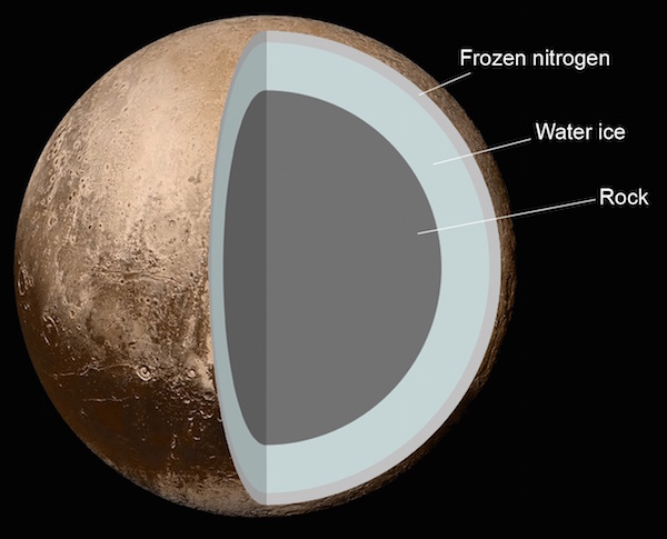 600x485 Hidden Water Ocean Beneath Pluto`s Surface Capital Otc