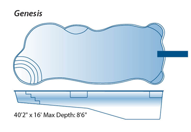 390x270 Genesis Model Pool From Trilogy Pools Signature Fiberglass Pools