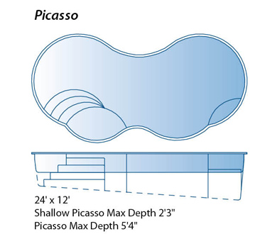 390x330 Picasso Model Pool From Trilogy Fiberglass Pools Signature