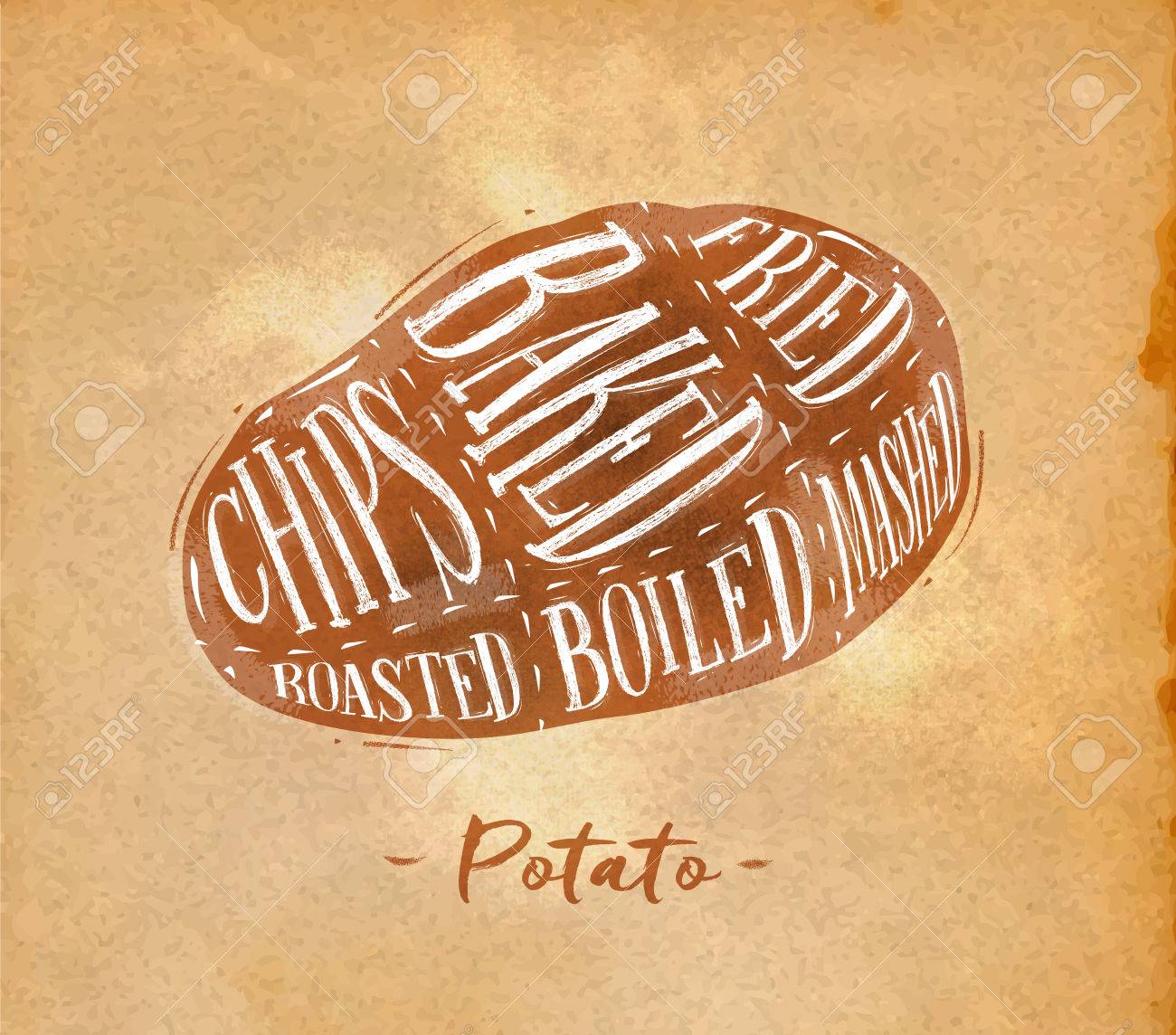 1300x1144 Poster Potato Cutting Scheme Lettering Chips, Baked, Fried